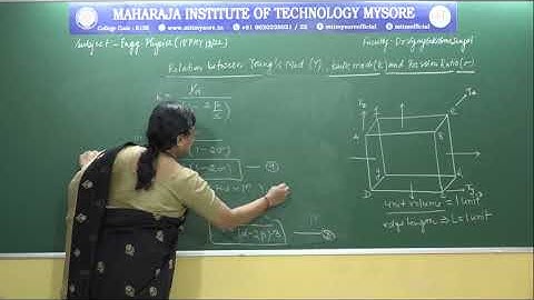 MITM_Engg. Physics (18PHY12/22)_Module 2_Session 6