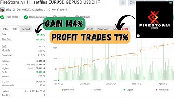 Firestorm Scalper EA | No DLL | High-Speed Forex Trading Bot