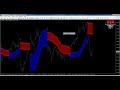 Free Forex Support & Resistance indicator download. See ...