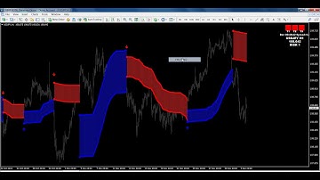 Forex System - FX Venom Pro System
