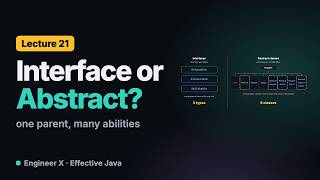 Interfaces vs Abstract Classes in Java: Mixins, Defaults and Skeletal Classes | Effective Java L21