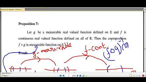 Measure and Integration 2.1-When composition of measurable function is mesurable
