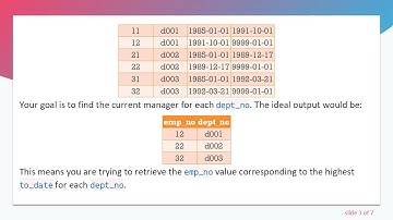 How to Efficiently Find MAX Values with SQL After Using GROUP BY