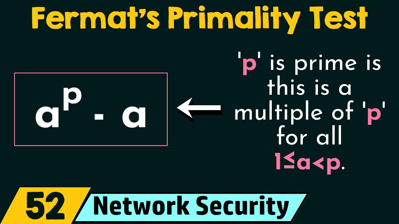 Testing For Primality (Fermat'S Test)