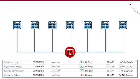 AAI Integrations: Overview