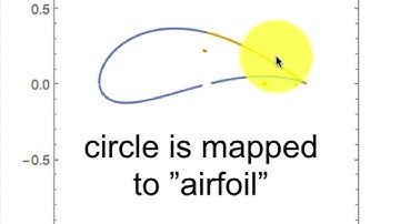 Fluid Flow: Simple and Complex