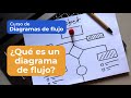 Quiz sobre Diagramas de Flujo