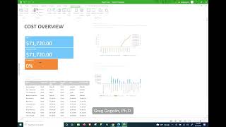 Microsoft Project  - resource assignment impact on project timeline and budget
