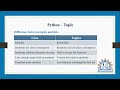 Tuple-part2 in Python programming in Tamil