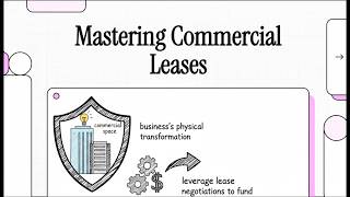 Lease Negotiations and Tenant Improvements Explained