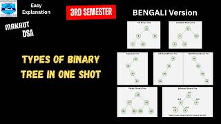 Types of binary tree complete explanation #makautuniversity #semesterexampreparation in benglish