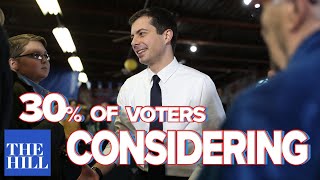 Panel: Only 30% of voters even considering Mayor Pete