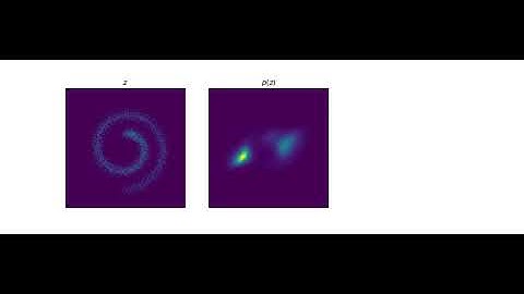 Normalizing Flows Comparison MLE swissroll