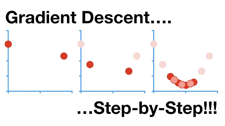 Gradient Descent, Step-by-Step
