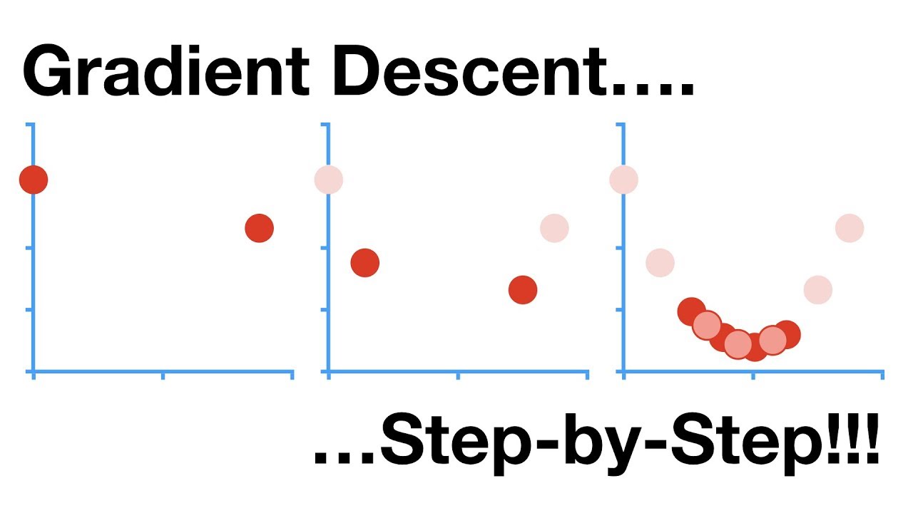 Gradient Descent in Machine Learning: Optimized Algorithm