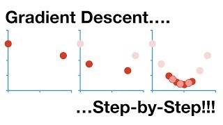 Gradient Descent, Step-by-Step screenshot 4