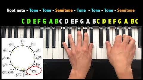 Piano Lesson for beginners Part 6 - Key Signatures and Circle of Fifths