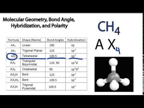 Local Electron Geometries Chart