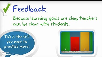 Standards Based Grading  Parents