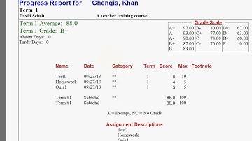 Create HS Progress Reports