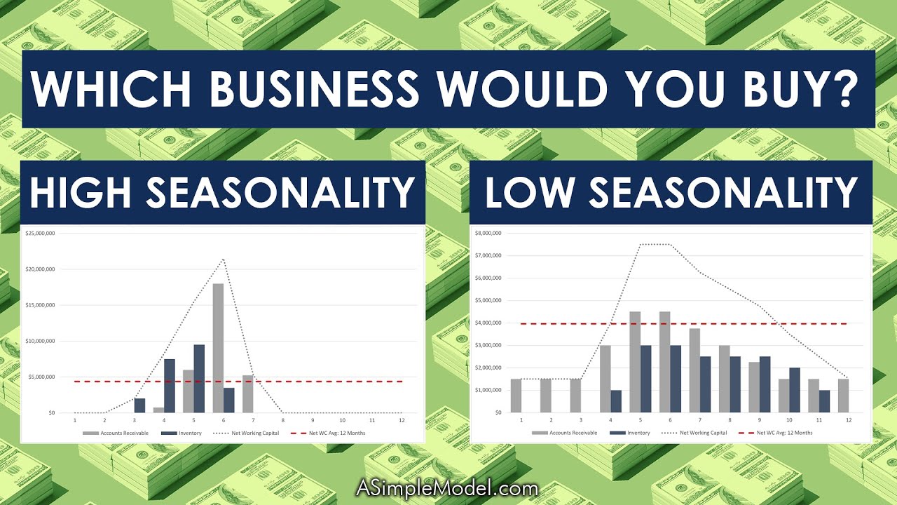 How Seasonality Impacts Working Capital and Cash Flow YouTube