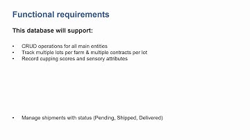 CS50 Introduction to Databases with SQL - Final Project