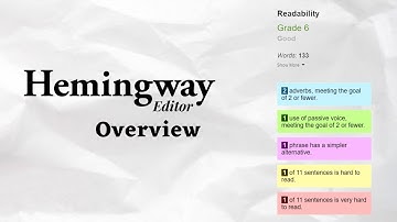 Hemingway Editor Overview - Is It Worth Buying?