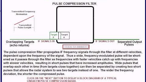 Linear FM Pulse Compression example