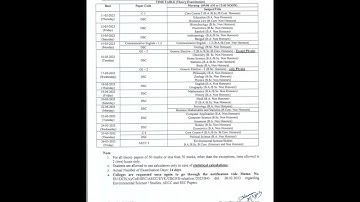 B.A/B.COM/B.Sc 2nd Sem 2023 Exam Dibrugarh University CBCS Programs