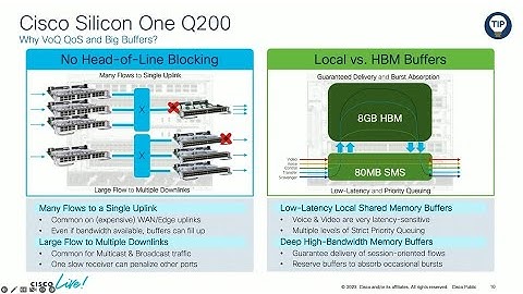 Cisco Catalyst 9500X-60L4D High Speed Ethernet Deep Dive