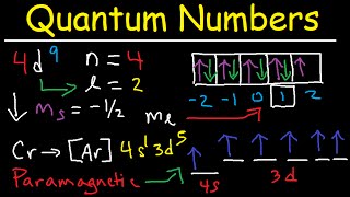 ⁣Quantum Numbers - The Easy Way!