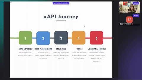 Implementing xAPI: A Case Study for Beginners