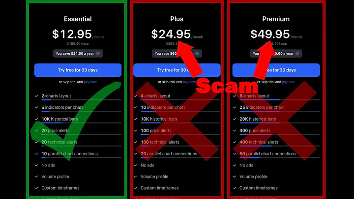 Which Tradingview plan is worth it?