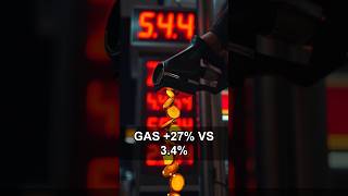 Your Gas Is Up 27%. So Why Is Inflation Only 3.4%