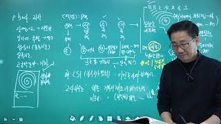 Basic) Korean History_Lecture 48_20210127