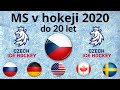 Hokej U20 všechny české góly na MS juniorů 2020