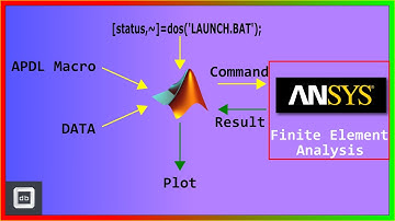 Using MATLAB to run (ANSYS) APDL macro code