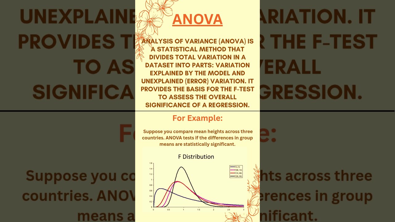Day 10 of 365 | Letter A | Analysis of Variance (ANOVA) | CFA Terminology #CFA #financeshorts