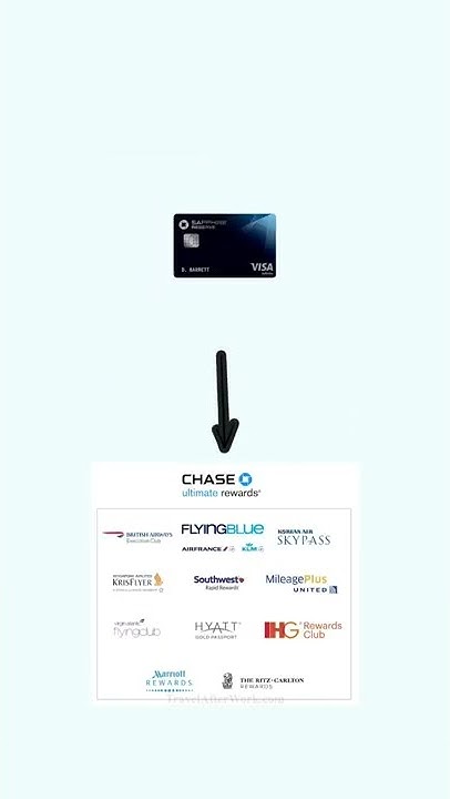 Chase ultimate rewards travel customer service phone number