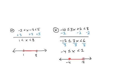 Creating and Solving Compound Inequalities