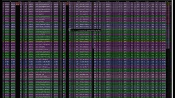 GitLab Performance Bar Tips and Tricks