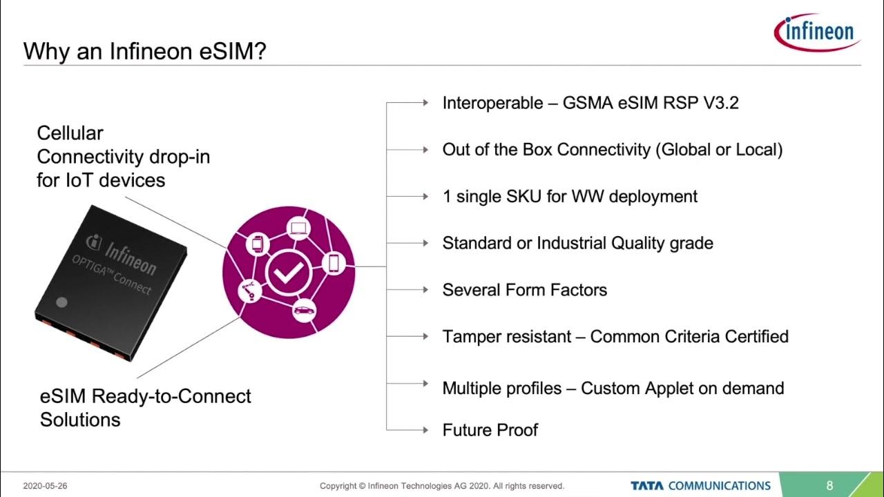 Find out Why you Should use eSIM Instead of a Regular SIM in a Cellular