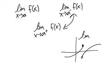 Math 2413 - Section 2.2 (part 2) - The Limit of a Function