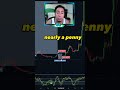 Why Altcoins can still drop %70 before the next halving #crypto