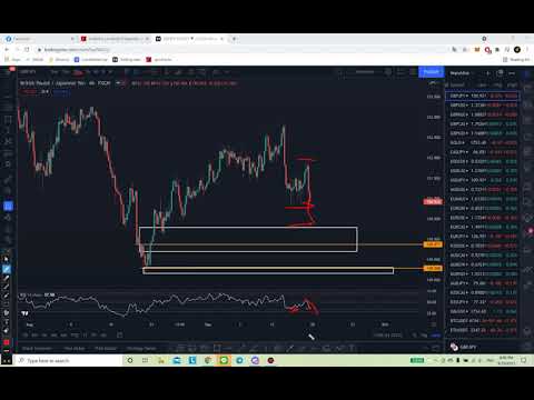 Forex : ภาพรวมทองคำประจำสัปดาห์ 20/09/2021 – 24/09/2021