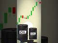 Higher Oil Prices Are Helping The US #oil #oilprices #oilcrisis