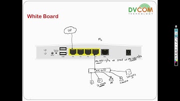 How to Configure LAN in DrayTek Vigor2766ac | DVCOM Technical Lab