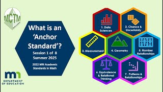 Minnesota 2022 Math Standards: What is an 'Anchor Standard'?