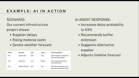 Turning risk mgt from reactive to proactive using AI