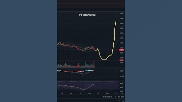 Cardano ADA HUGE Dump before the Great Pump after Hydra